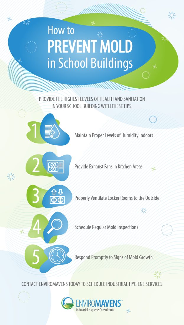  Prevent mold growth in your school building