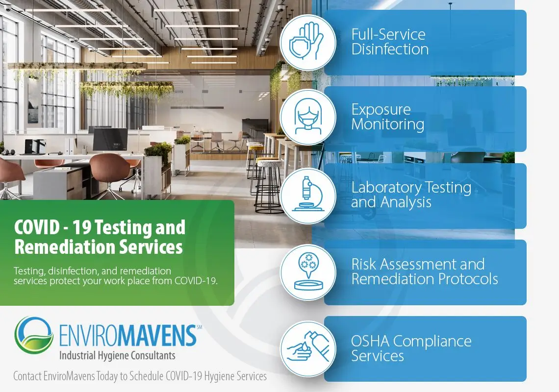 COVID-19 Testing & Remediation Services with EnviroMavens Inforgraphic