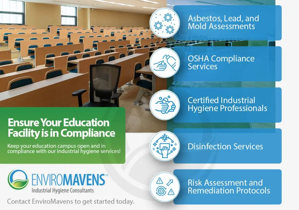 Education Facility Compliance Infographic